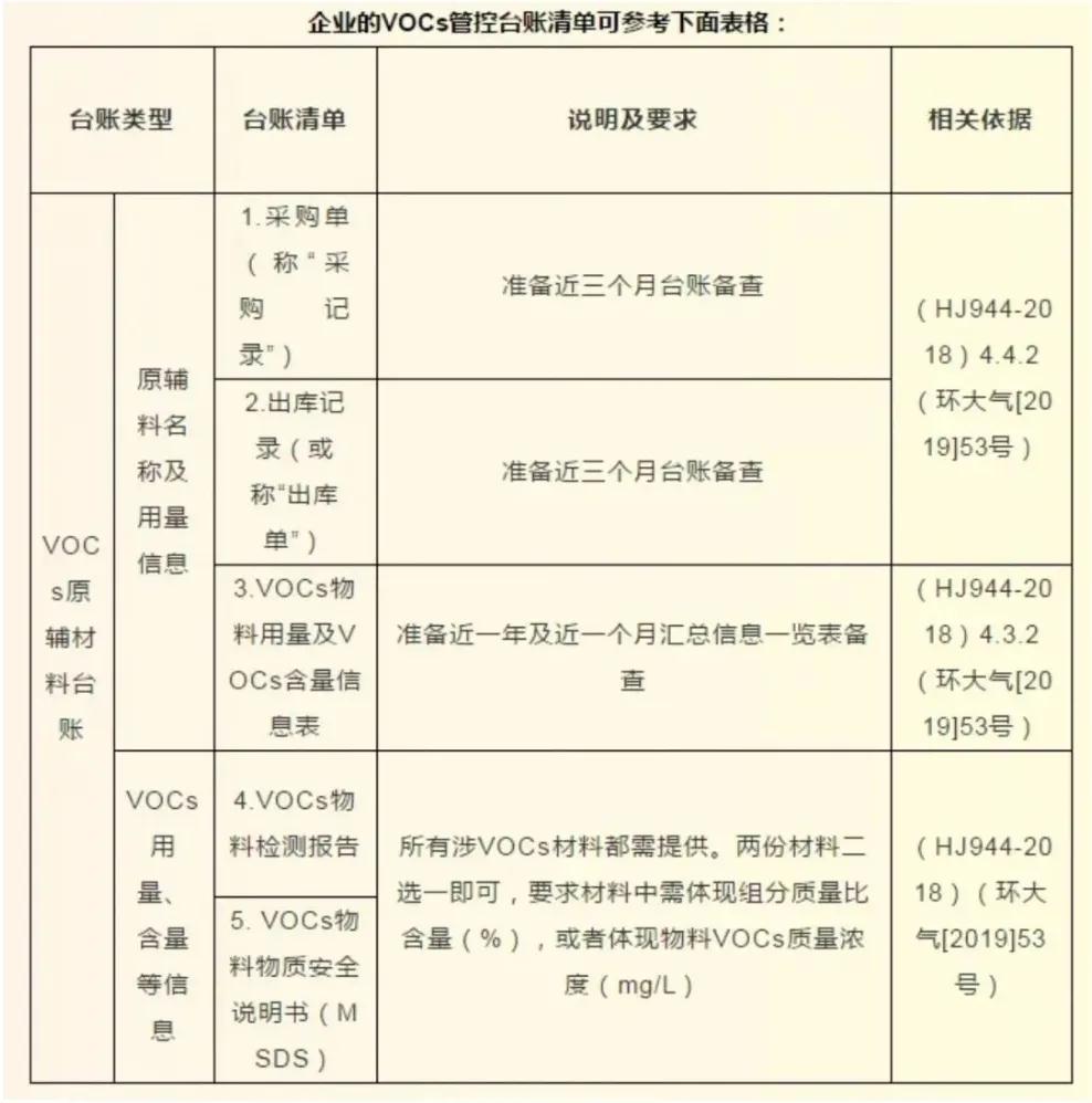 實(shí)益環(huán)境