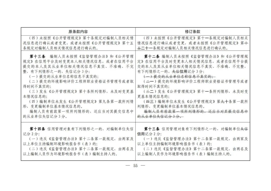 環(huán)評(píng)編寫
